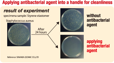 Antibacterial agent into a handle for cleanliness result