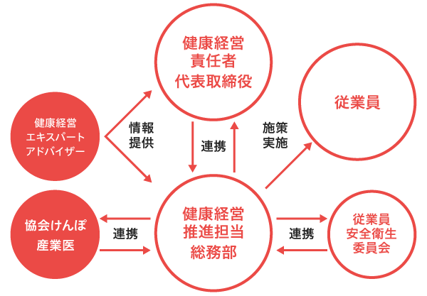 シナノの健康経営